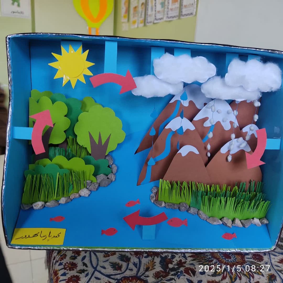 ساخت کاردستی چرخه ی آب